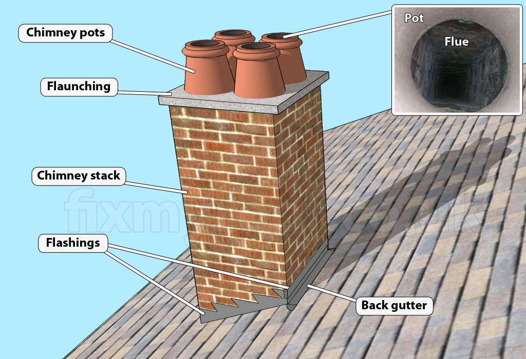 Chimney Stack Removal Or Repair, Roof Leaking Around Chimney Stack